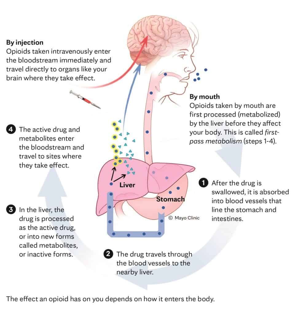 Kjøp Morfin/Dolcontin (10mg-100mg) i Norge